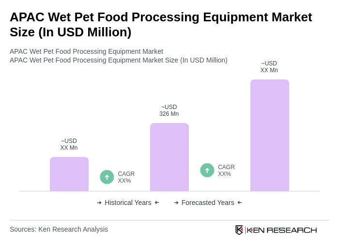 APAC Wet Pet Food Processing Equipment Market Size